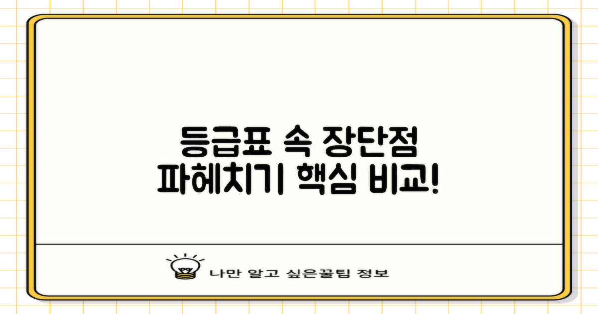 등급표로 알아보는 장단점